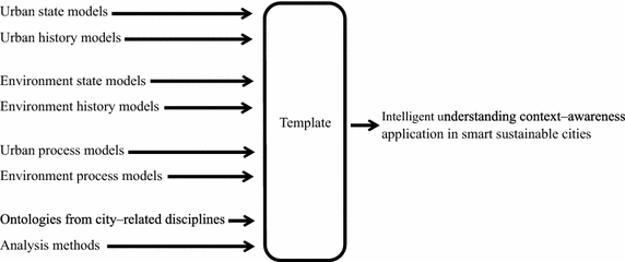 Fig. 4