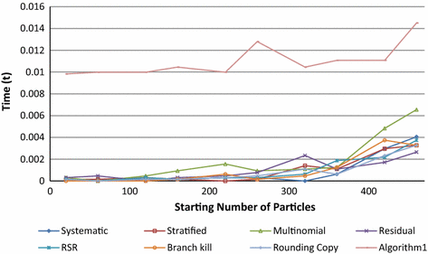 Fig. 10