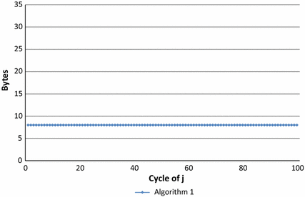 Fig. 14