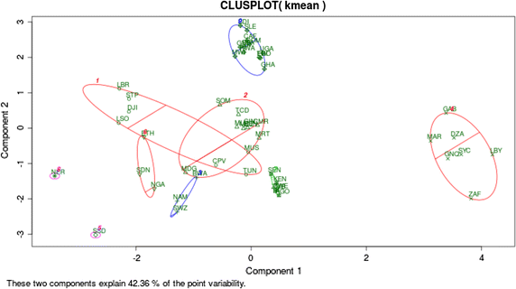 Fig. 9