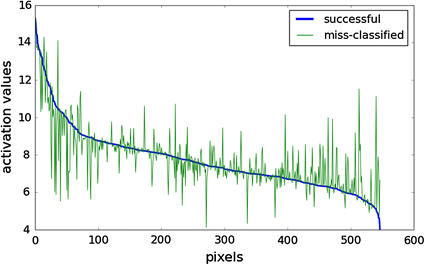 Fig. 10