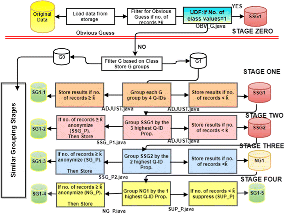 Fig. 4