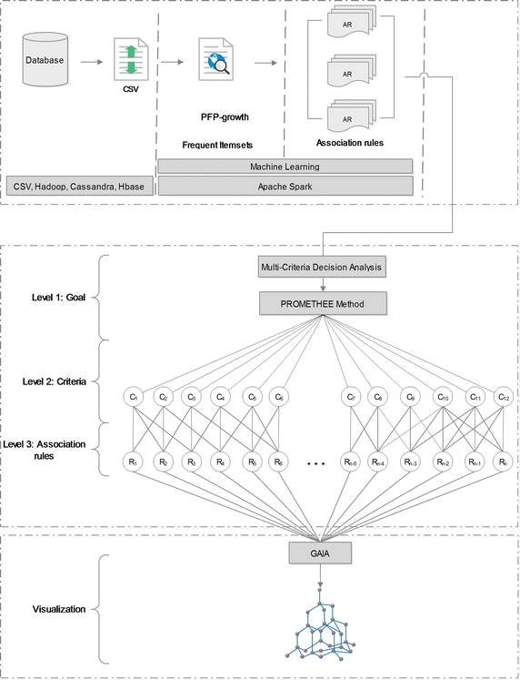 Fig. 6