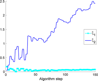 Fig. 3