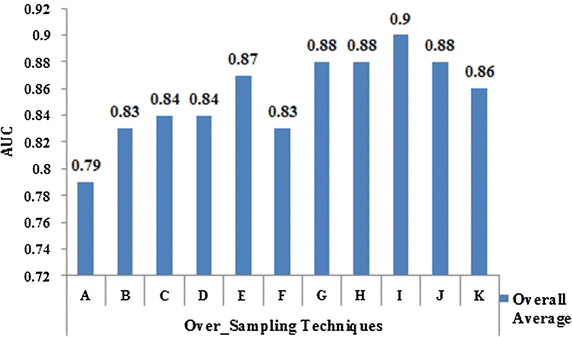 Fig. 7