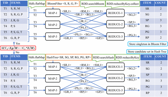 Fig. 4