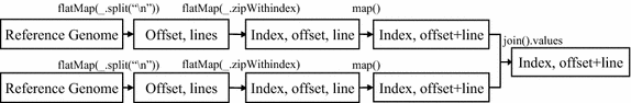 Fig. 1