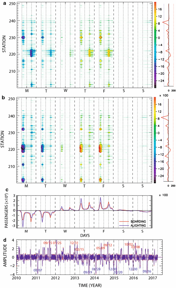 Fig. 7