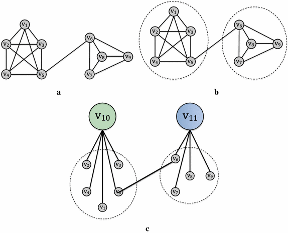 Fig. 4