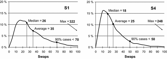 Fig. 13