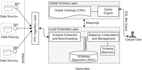 Fig. 1