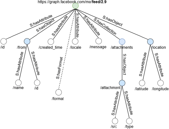 Fig. 4