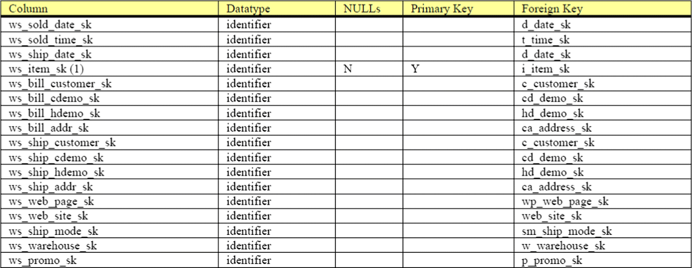 Fig. 6