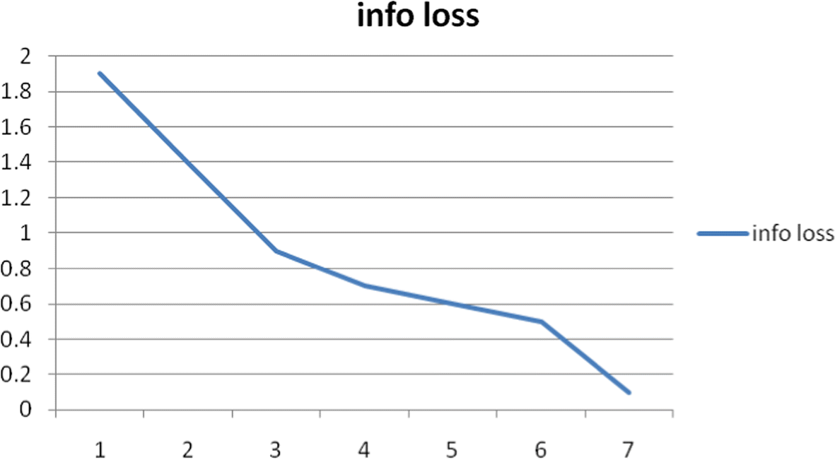 Fig. 11