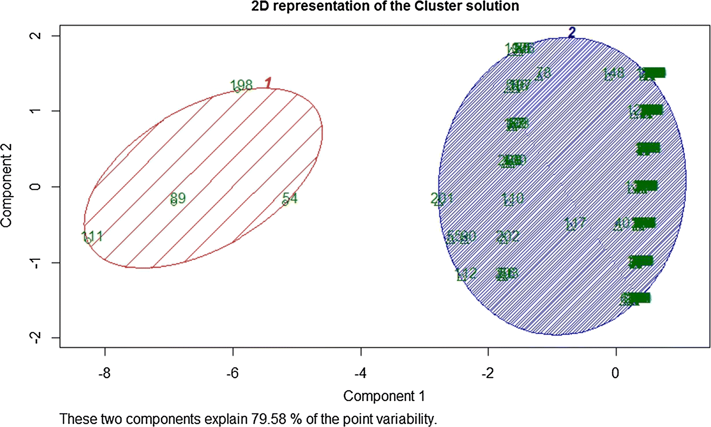 Fig. 10