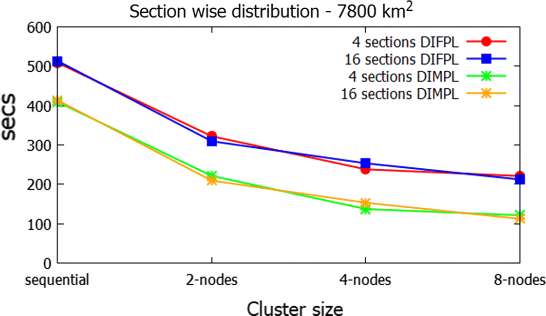 Fig. 16