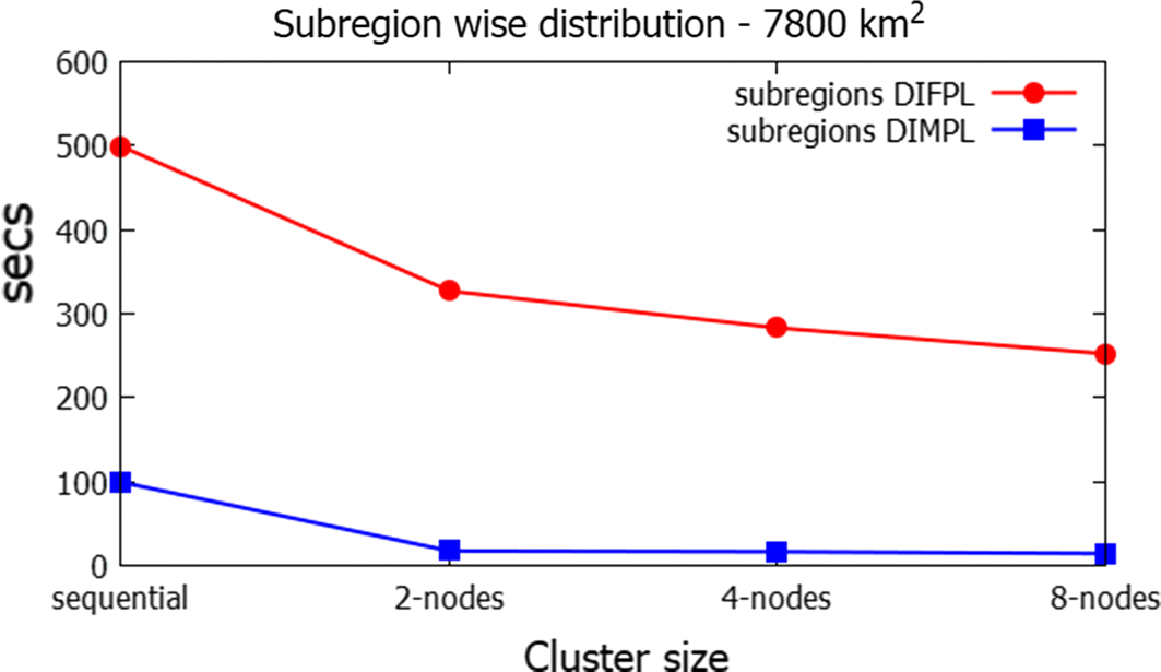 Fig. 17