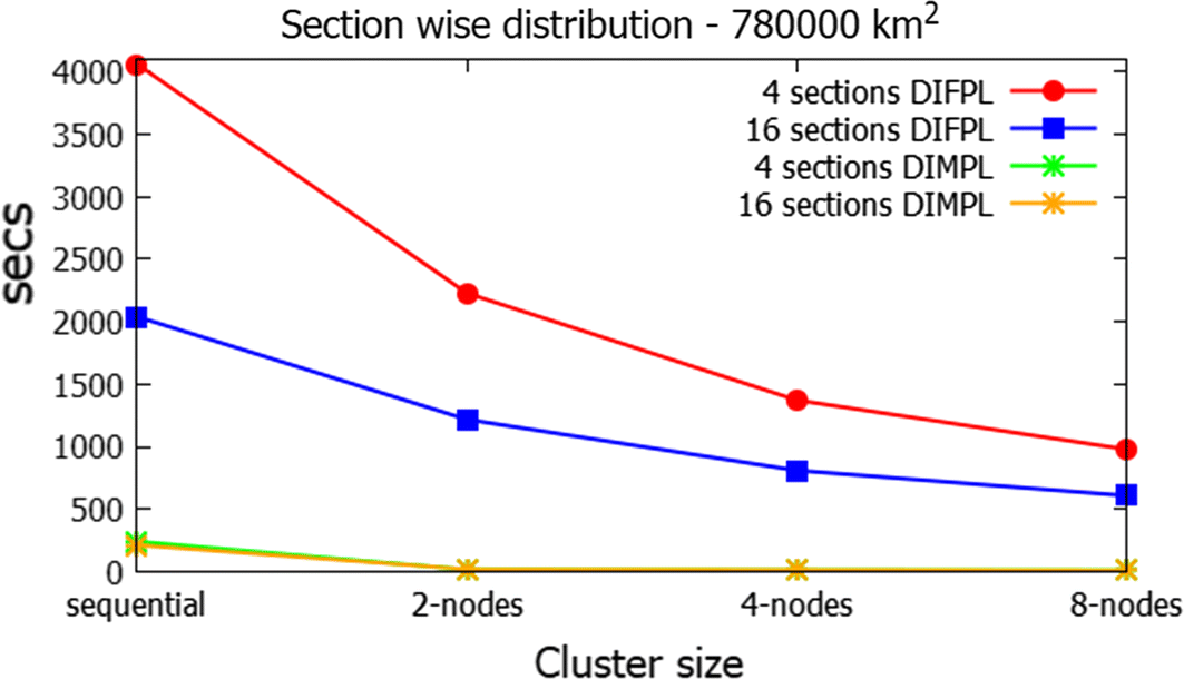 Fig. 18