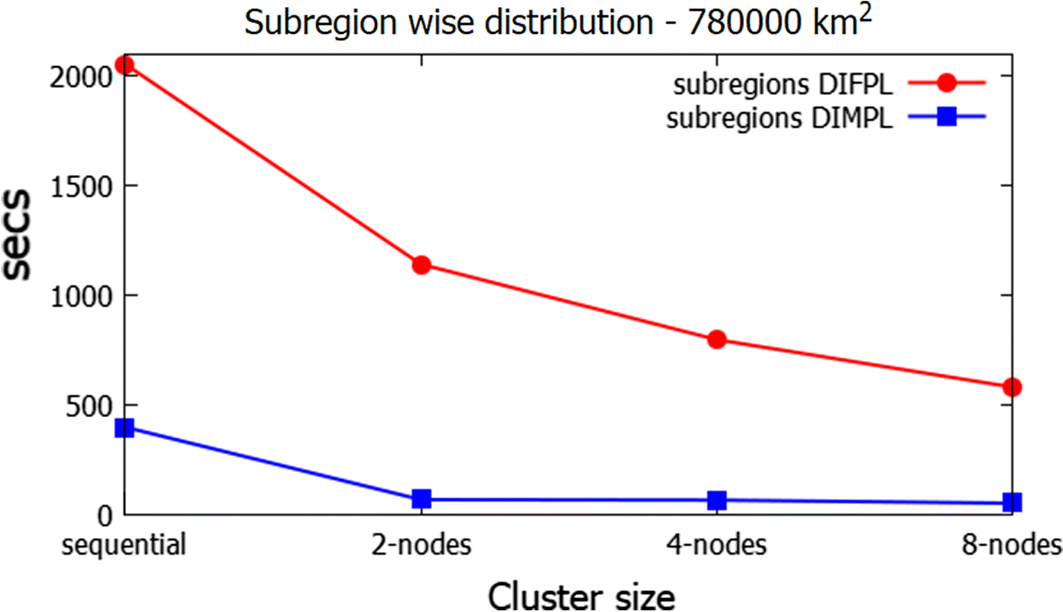 Fig. 19