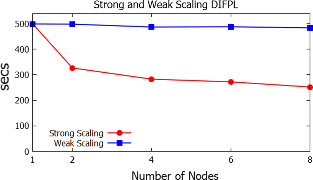 Fig. 20