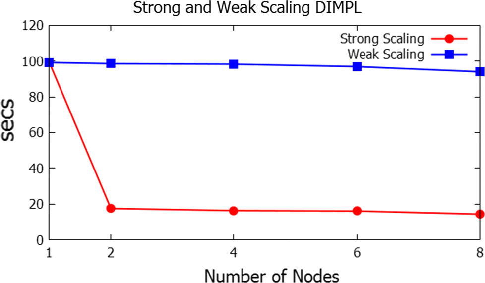 Fig. 21