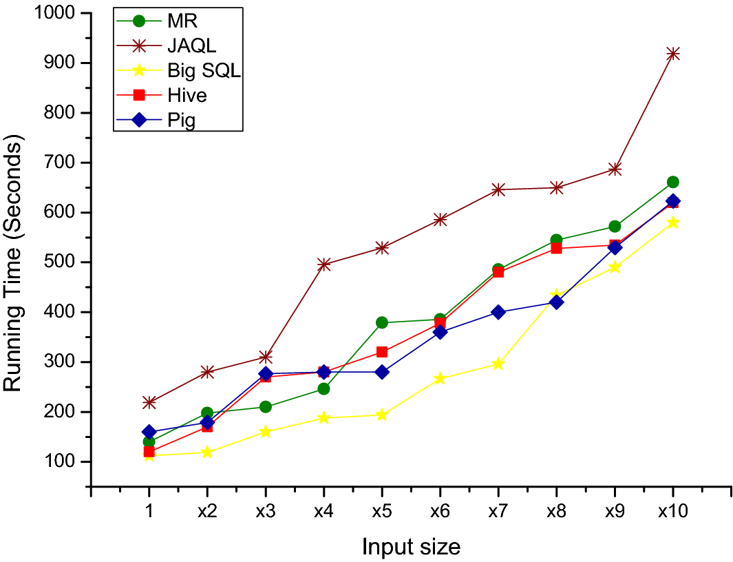 Fig. 10