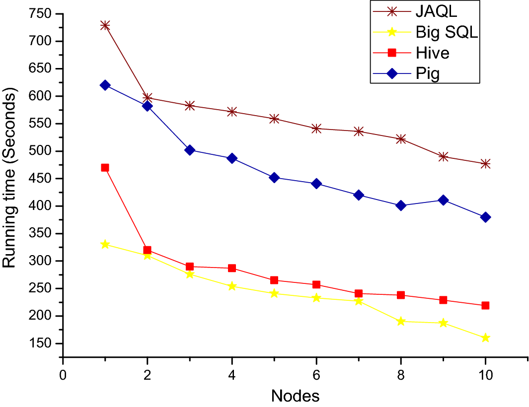 Fig. 11