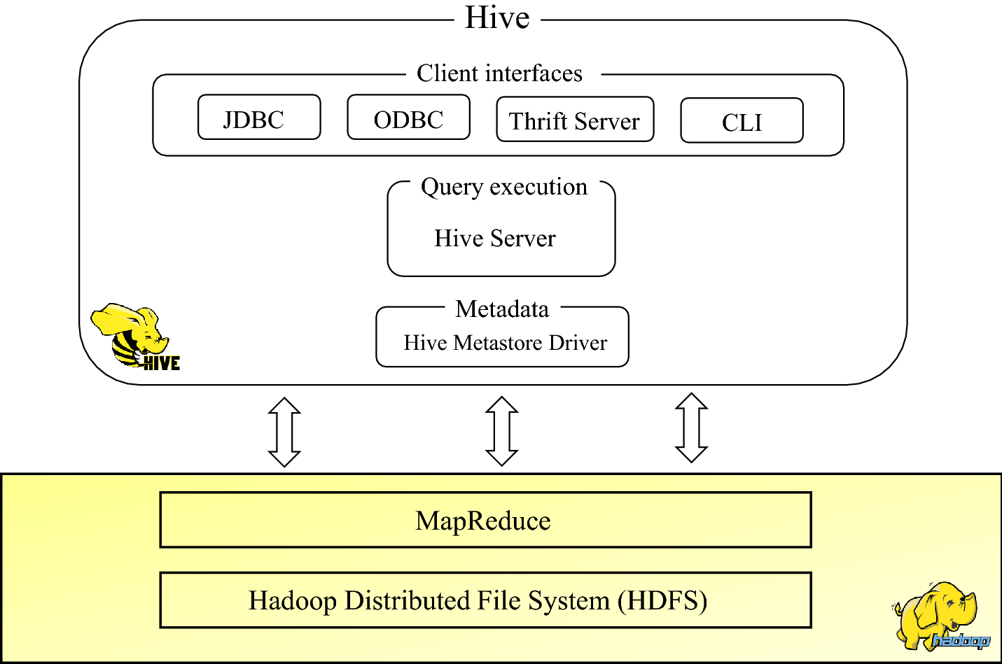 Fig. 2