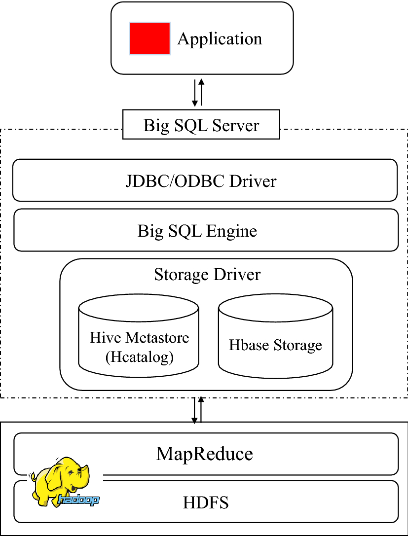 Fig. 4