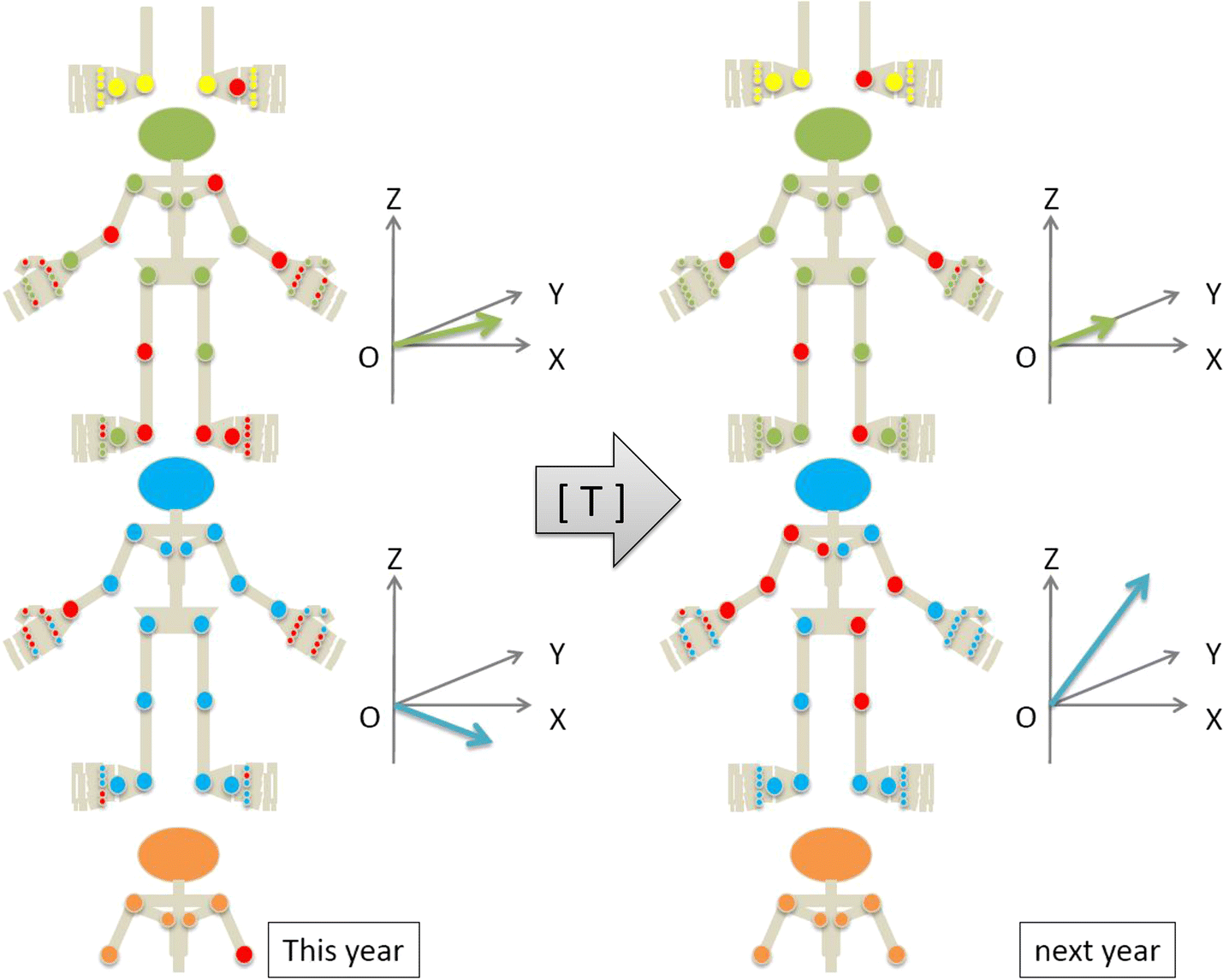 Fig. 2