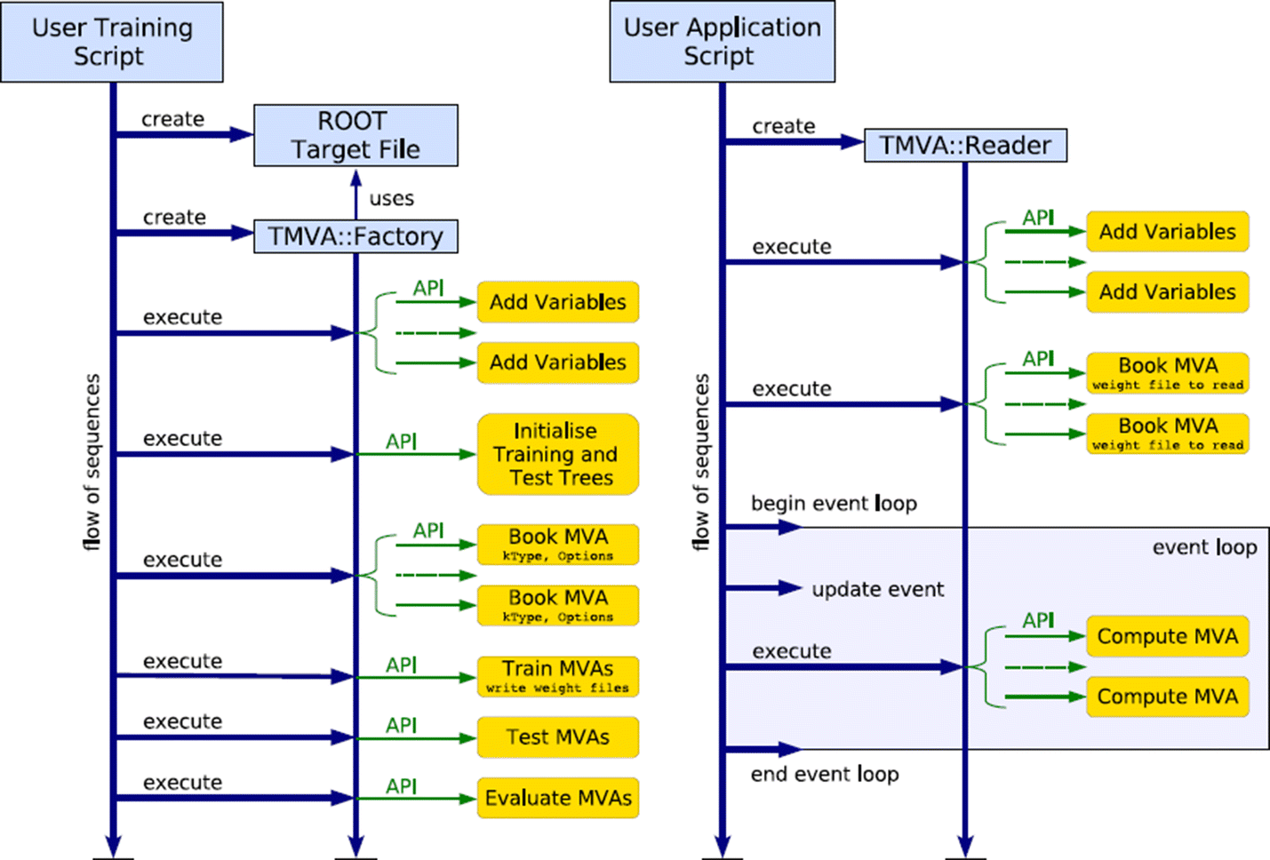 Fig. 16