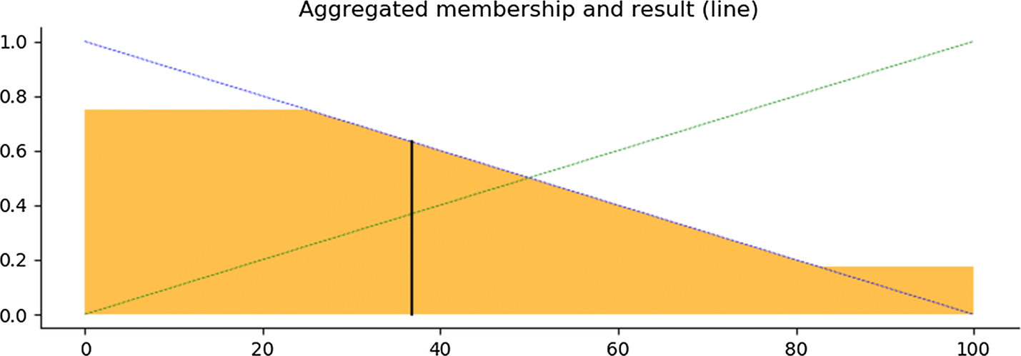 Fig. 4