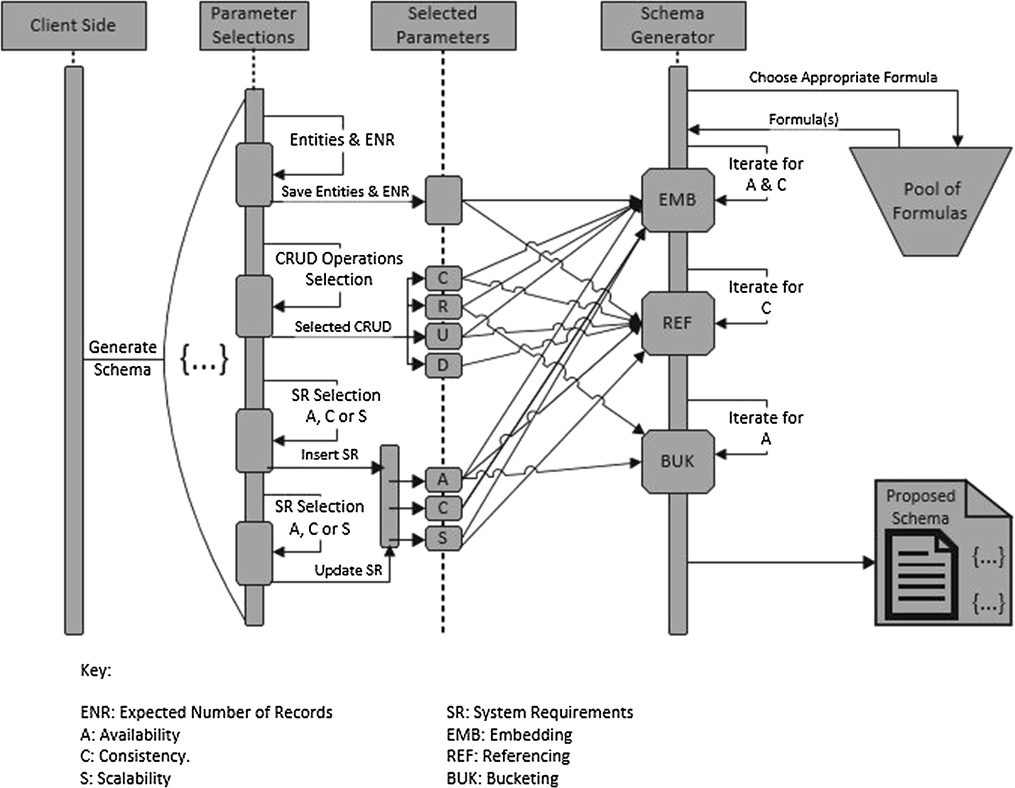 Fig. 2