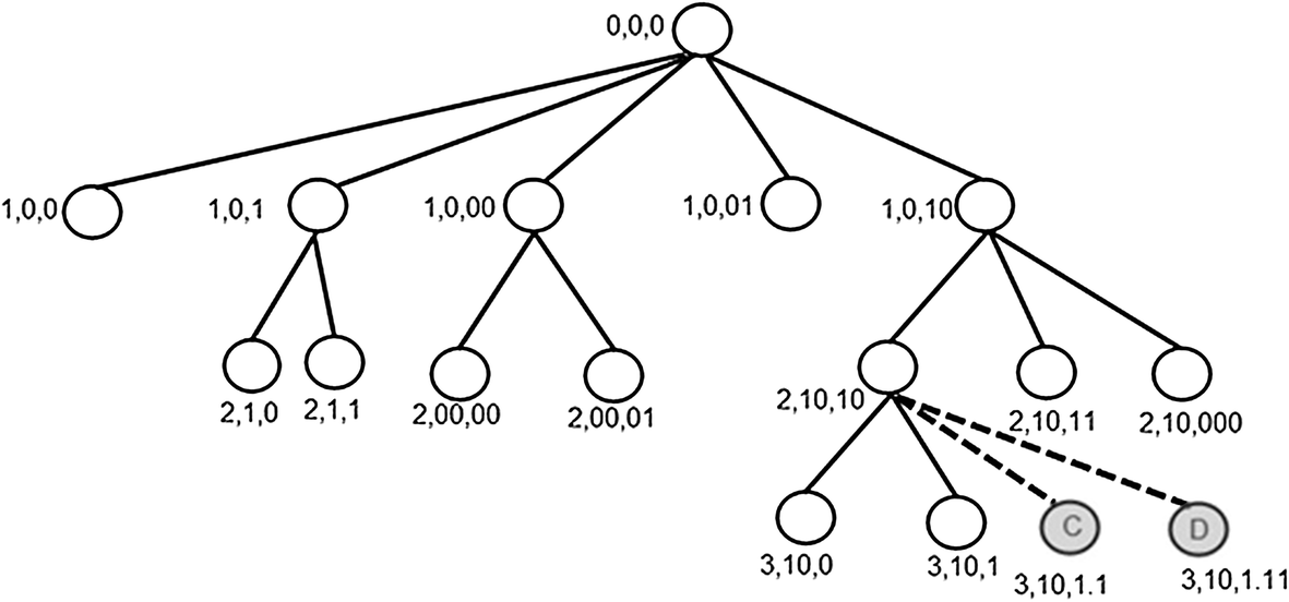 Fig. 3