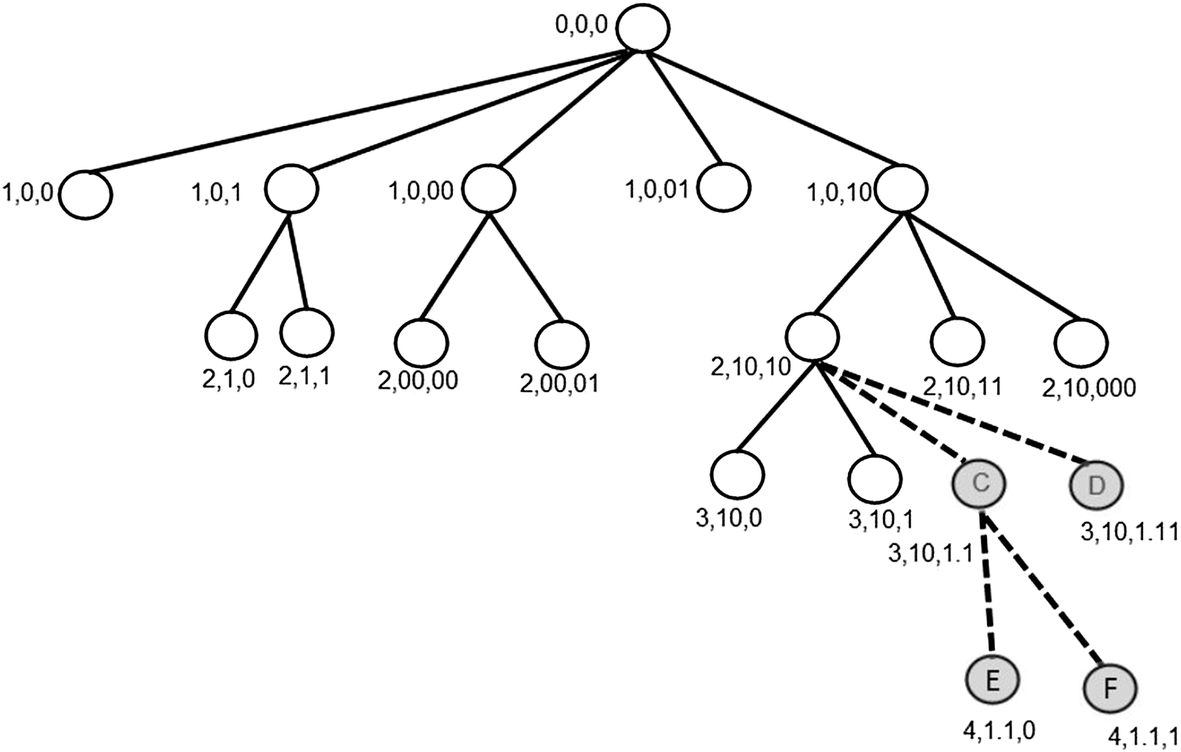 Fig. 4