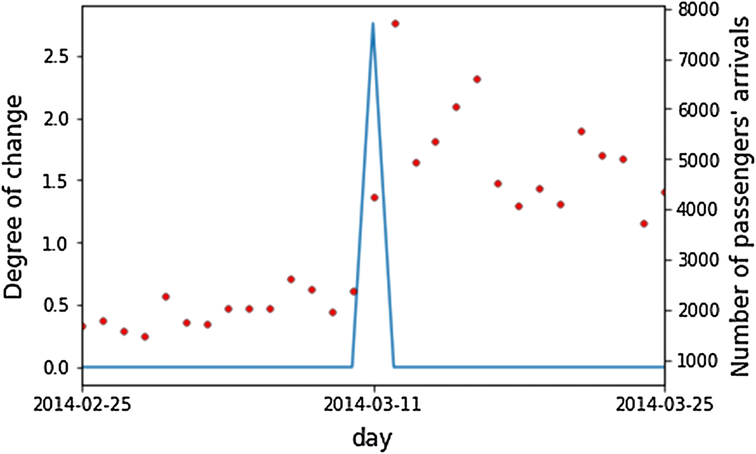 Fig. 16