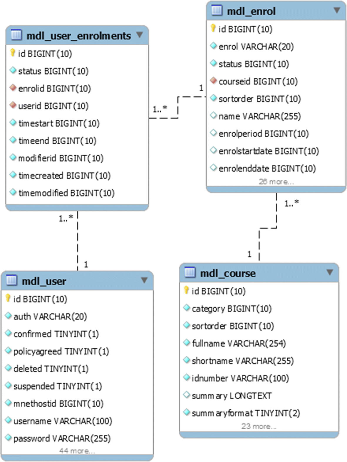 Fig. 4