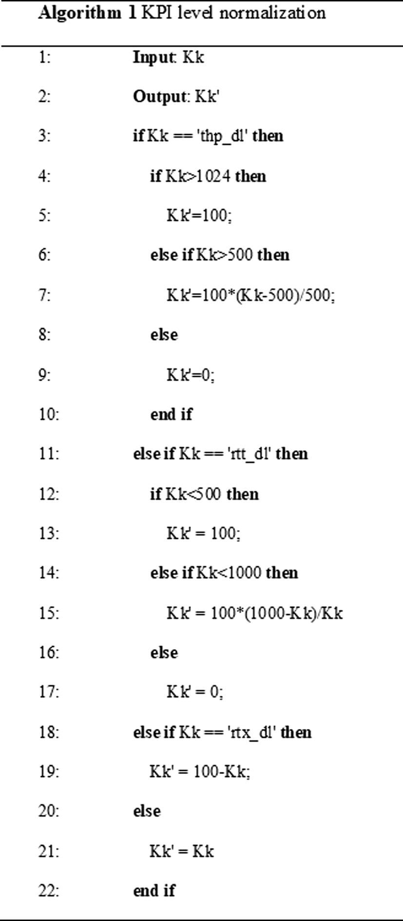 Fig. 3