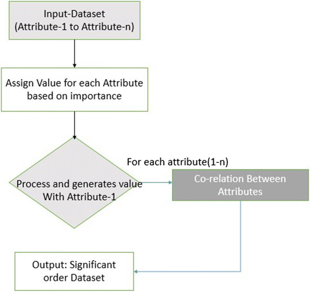 Fig. 6