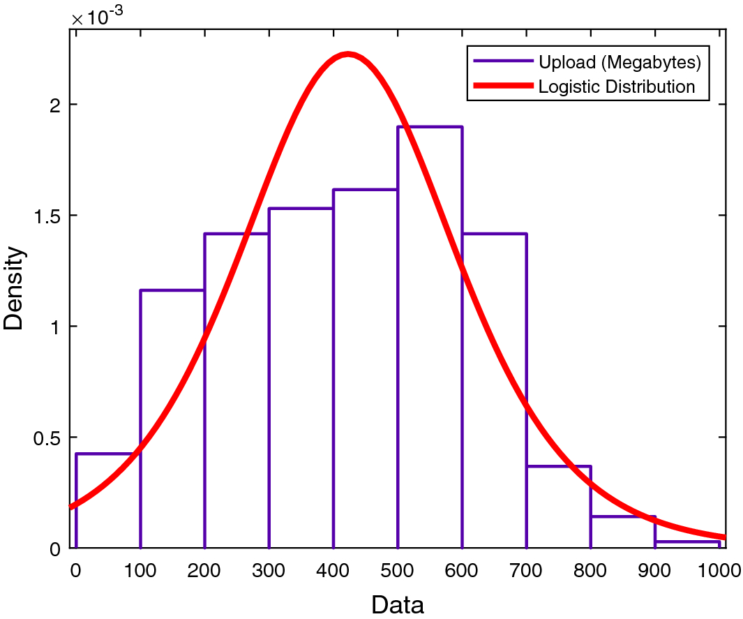 Fig. 8