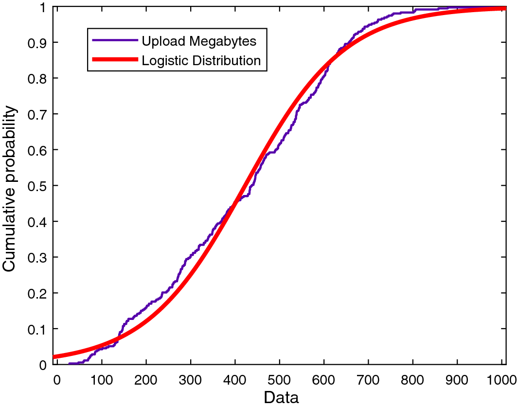 Fig. 9