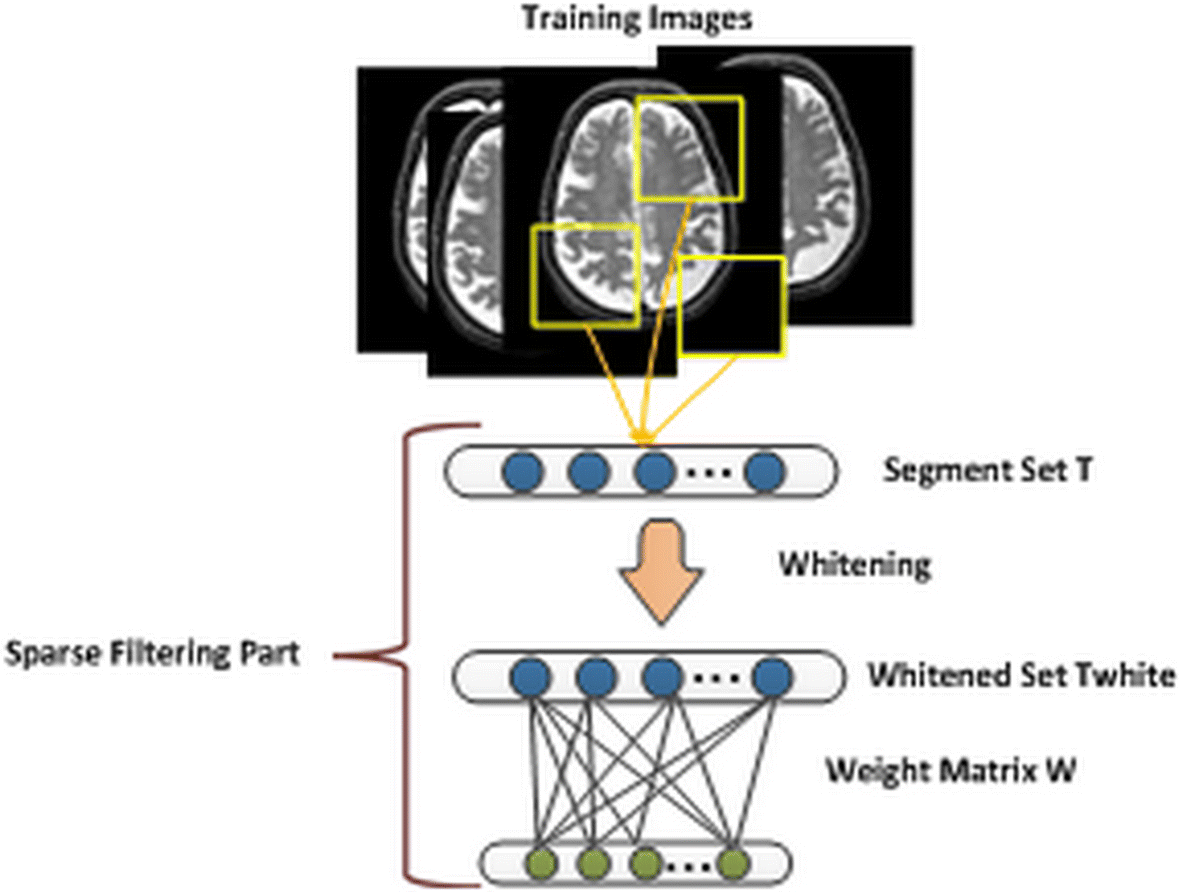 Fig. 3