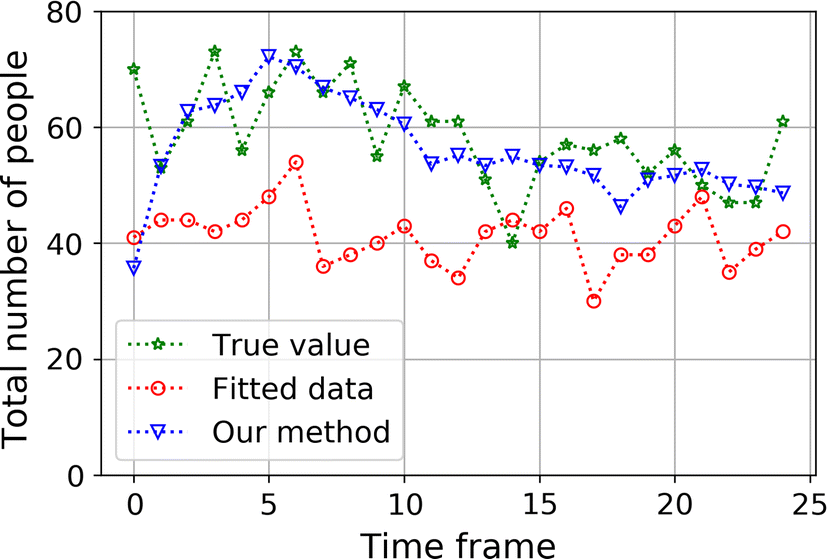 Fig. 11