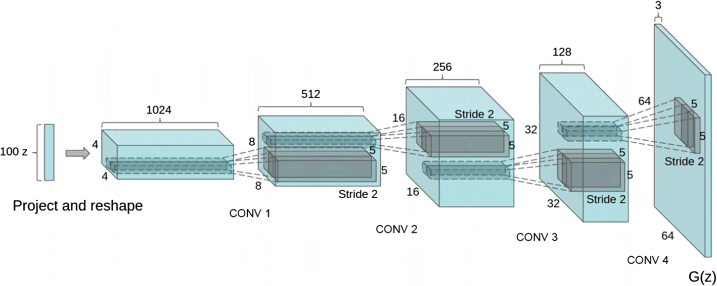 Fig. 17