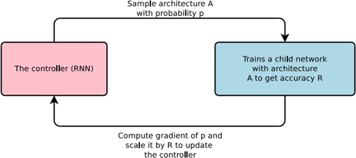 Fig. 28