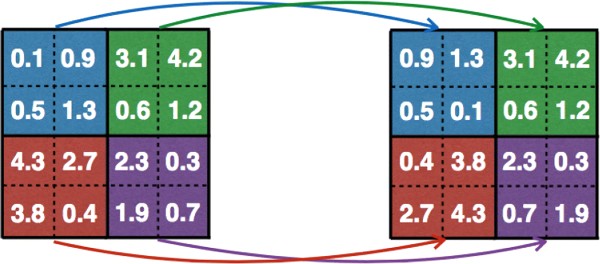 Fig. 5