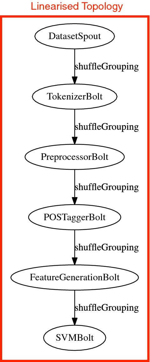 Fig. 10