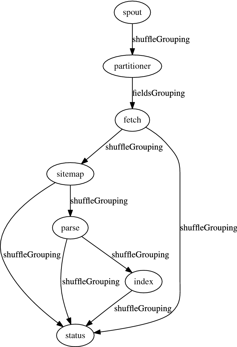 Fig. 11