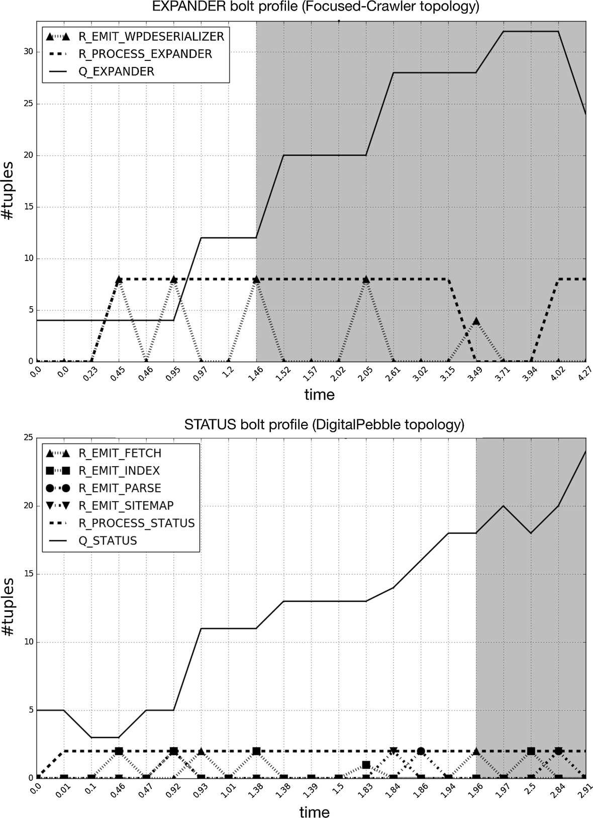 Fig. 12