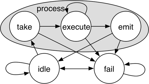 Fig. 7